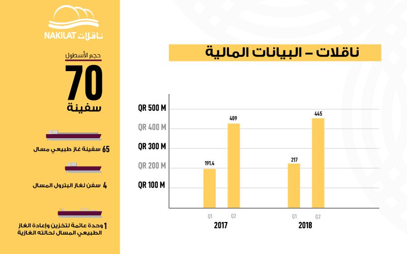 Financial-info-grap_arabic_2 Financial-info-grap_arabic_2