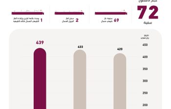 Financial Result 2026 Q1-02