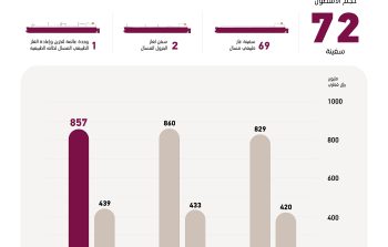 Financial Result 2026 Q2_Second Quarter Arabic Financial Result 2026 Q2_Second Quarter Arabic